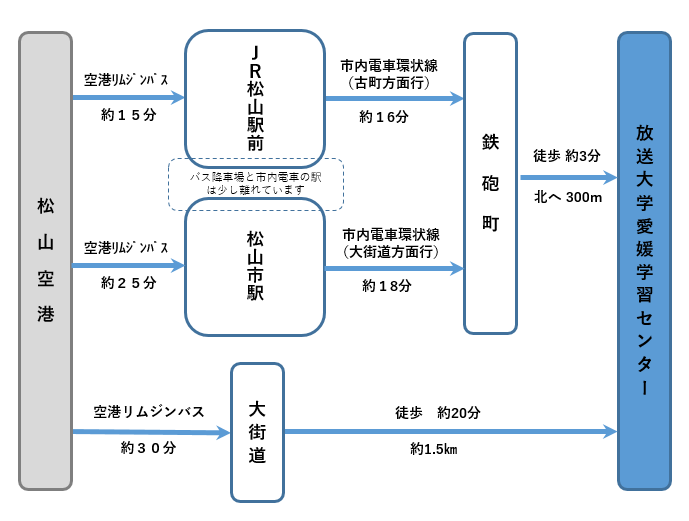 ★愛媛scアクセス.png