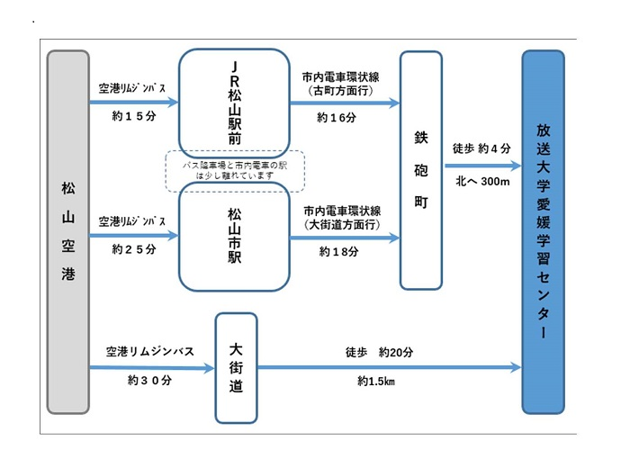 交通案内