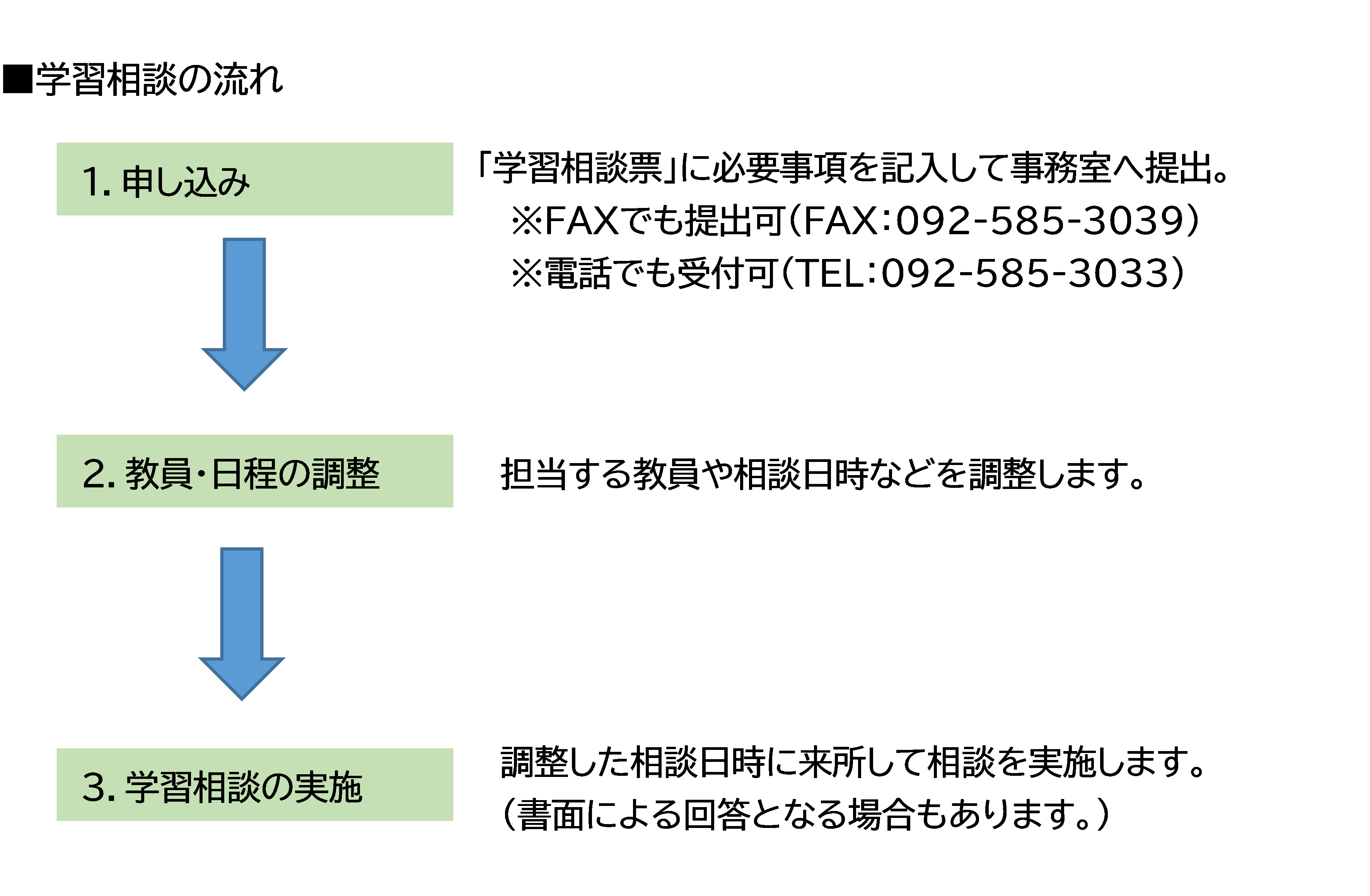 画像)学習相談の流れ.png