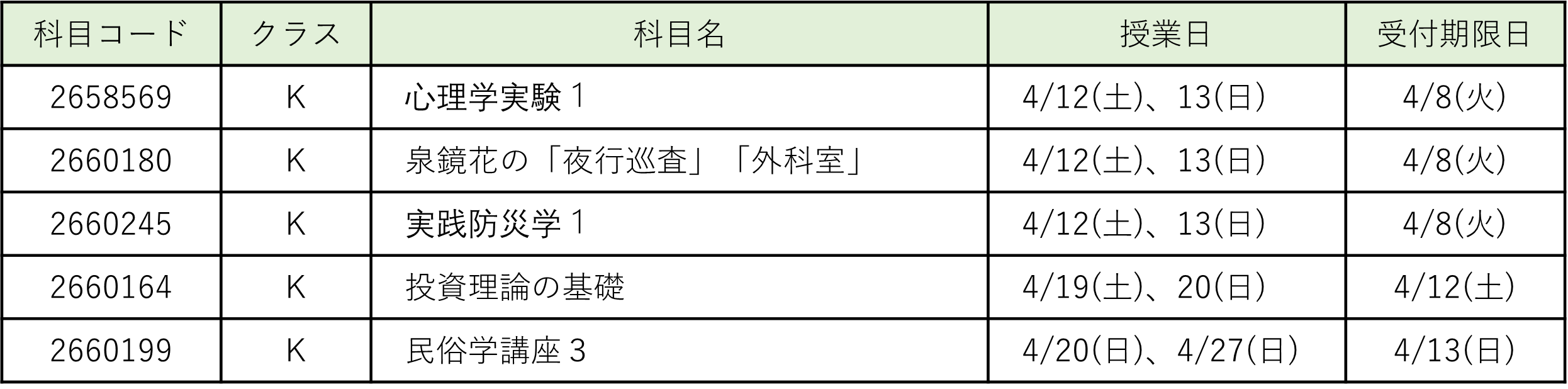 追加登録一覧.png