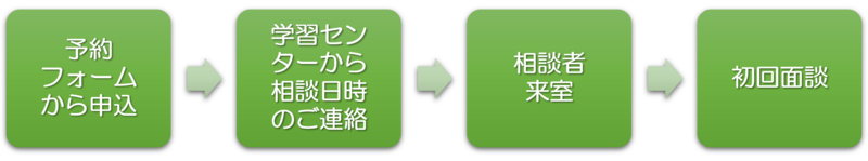 flow.png