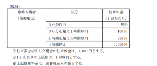 臨時駐車場料金.png