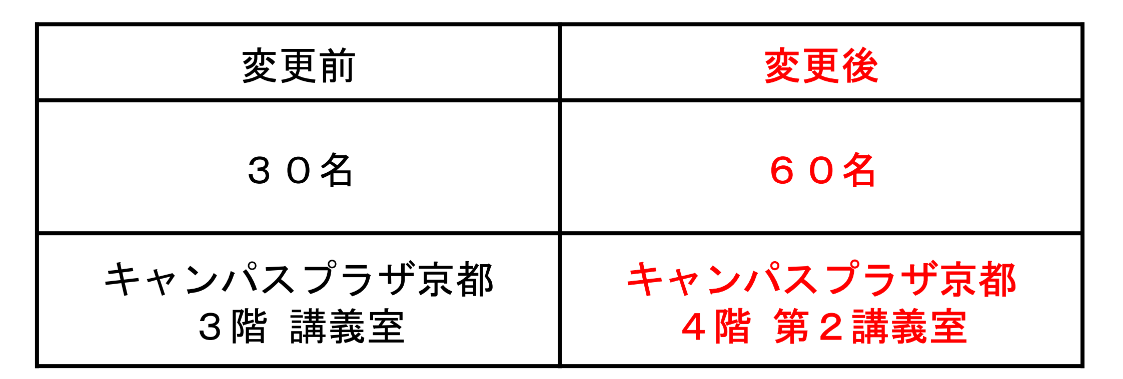 京都の歴史と文化（へんこう部分）.png