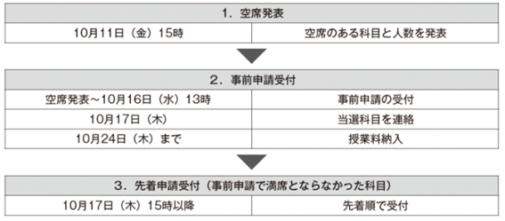 追加登録.png