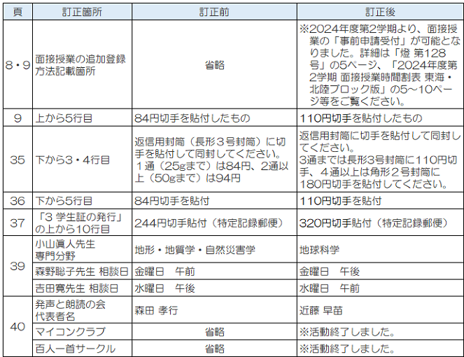「2024年度学習センター利用の手引き」訂正表.png