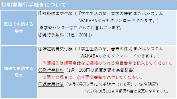 証明書発行手続きについて.png